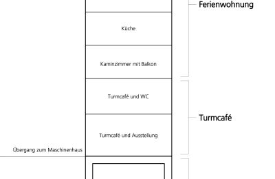 Historische Liegenschaft erwerben 15324 Groß Neuendorf, Hafenstraße 1A, Brandenburg, Verladeturm Funktionsschnitt