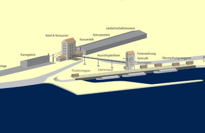 Historische Liegenschaft erwerben 15324 Groß Neuendorf, Hafenstraße 1A, Brandenburg, Gesamtmarke Kulturhafen Groß Neuendorf
